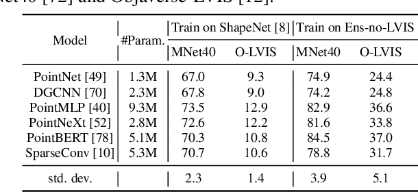 Figure 2 for OpenShape: Scaling Up 3D Shape Representation Towards Open-World Understanding