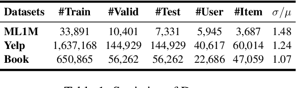 Figure 2 for ThinkRec: Thinking-based recommendation via LLM
