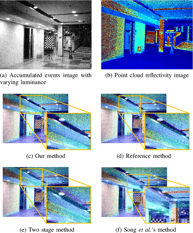 Figure 4 for Target-free Extrinsic Calibration of Event-LiDAR Dyad using Edge Correspondences