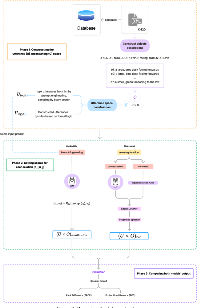 Figure 3 for Are LLMs good pragmatic speakers?
