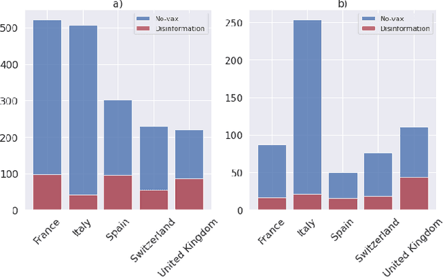 Figure 1 for Examining European Press Coverage of the Covid-19 No-Vax Movement: An NLP Framework