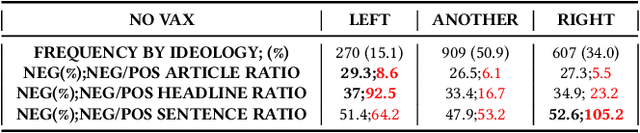 Figure 3 for Examining European Press Coverage of the Covid-19 No-Vax Movement: An NLP Framework