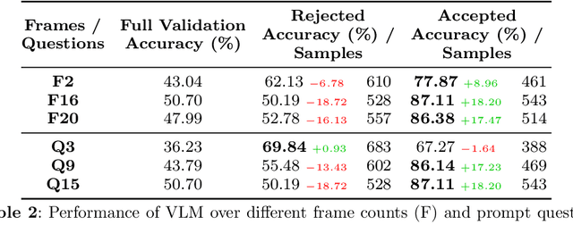Figure 4 for Vision Large Language Models Are Good Noise Handlers in Engagement Analysis