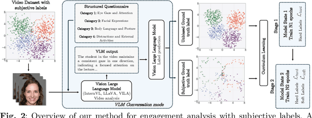 Figure 3 for Vision Large Language Models Are Good Noise Handlers in Engagement Analysis