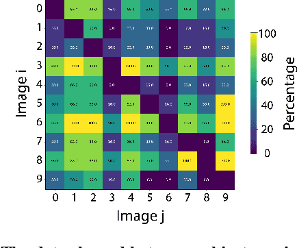 Figure 3 for Is AI fun? HumorDB: a curated dataset and benchmark to investigate graphical humor