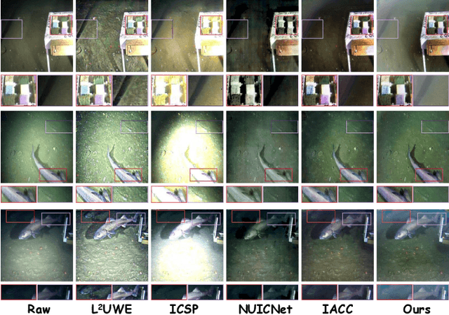 Figure 3 for A Physical Model-Guided Framework for Underwater Image Enhancement and Depth Estimation
