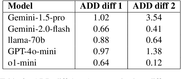 Figure 2 for Language Complexity Measurement as a Noisy Zero-Shot Proxy for Evaluating LLM Performance