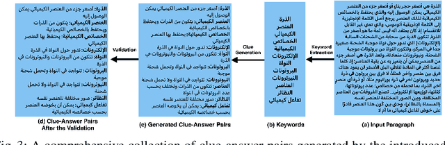 Figure 4 for AI-Powered Arabic Crossword Puzzle Generation for Educational Applications