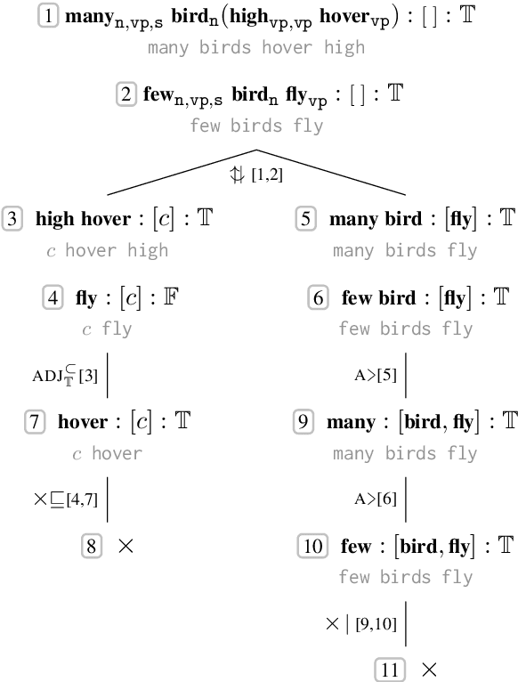 Figure 1 for Formal Proofs as Structured Explanations: Proposing Several Tasks on Explainable Natural Language Inference