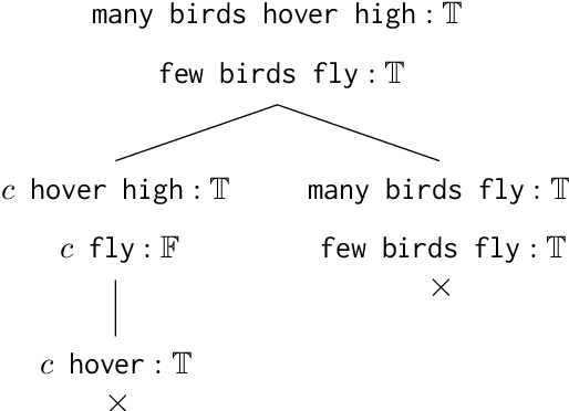 Figure 2 for Formal Proofs as Structured Explanations: Proposing Several Tasks on Explainable Natural Language Inference
