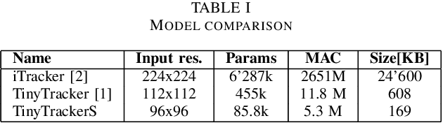 Figure 2 for Gaze Estimation on Spresense