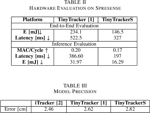 Figure 3 for Gaze Estimation on Spresense