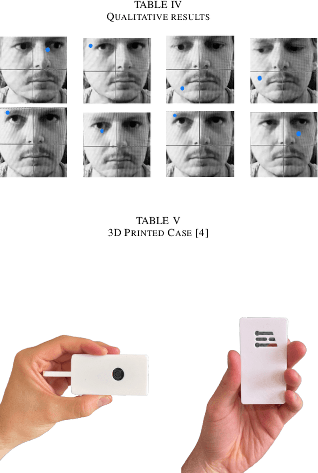 Figure 4 for Gaze Estimation on Spresense