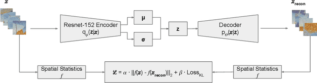 Figure 1 for Toward Learning Latent-Variable Representations of Microstructures by Optimizing in Spatial Statistics Space