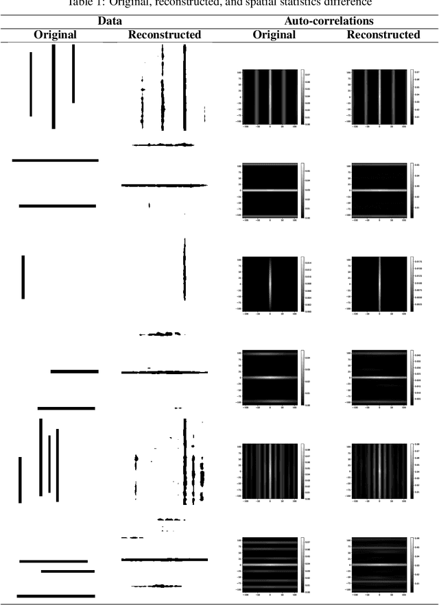 Figure 2 for Toward Learning Latent-Variable Representations of Microstructures by Optimizing in Spatial Statistics Space