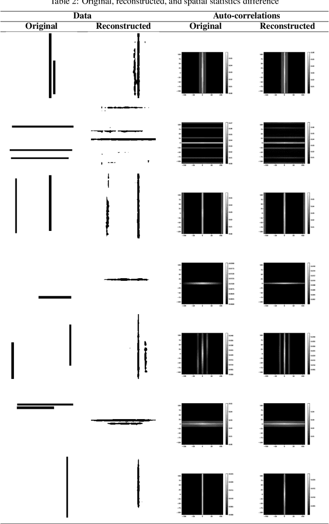 Figure 4 for Toward Learning Latent-Variable Representations of Microstructures by Optimizing in Spatial Statistics Space