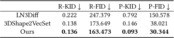 Figure 4 for MASH: Masked Anchored SpHerical Distances for 3D Shape Representation and Generation