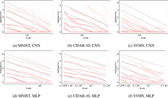 Figure 2 for Unified Neural Network Scaling Laws and Scale-time Equivalence