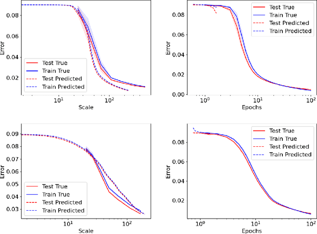 Figure 3 for Unified Neural Network Scaling Laws and Scale-time Equivalence