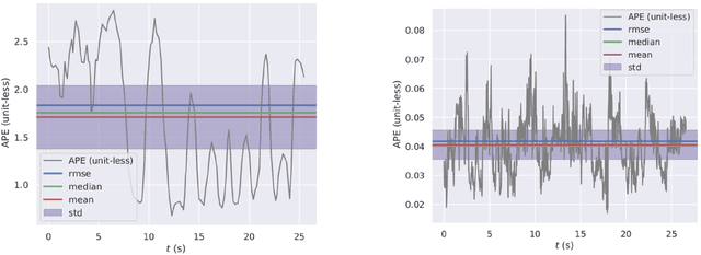 Figure 3 for Simultaneous Localization and 3D-Semi Dense Mapping for Micro Drones Using Monocular Camera and Inertial Sensors