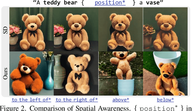 Figure 2 for Spatial Transport Optimization by Repositioning Attention Map for Training-Free Text-to-Image Synthesis