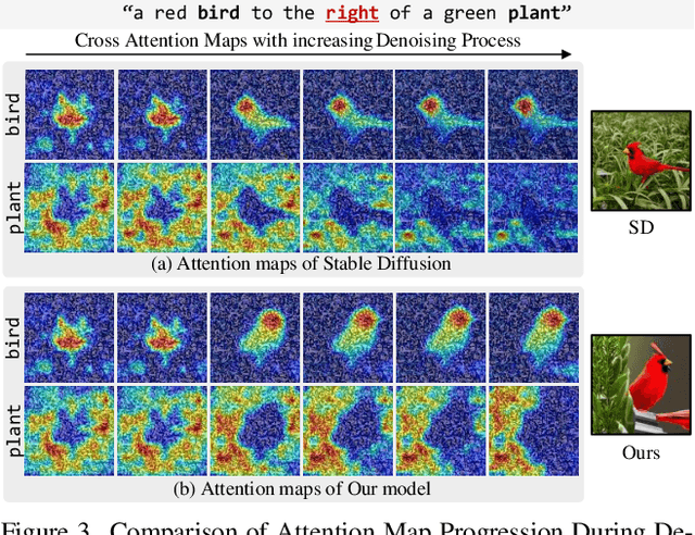 Figure 4 for Spatial Transport Optimization by Repositioning Attention Map for Training-Free Text-to-Image Synthesis