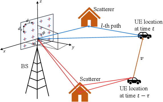 Figure 1 for CPMamba: Selective State Space Models for MIMO Channel Prediction in High-Mobility Environments