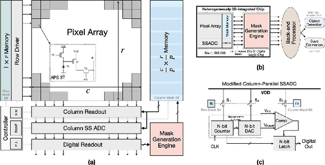 Figure 2 for Energy-Efficient & Real-Time Computer Vision with Intelligent Skipping via Reconfigurable CMOS Image Sensors