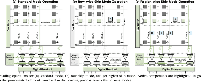Figure 3 for Energy-Efficient & Real-Time Computer Vision with Intelligent Skipping via Reconfigurable CMOS Image Sensors