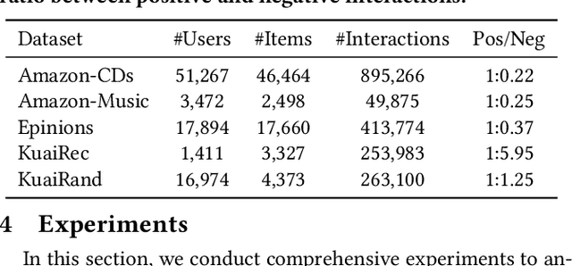 Figure 2 for SIGformer: Sign-aware Graph Transformer for Recommendation