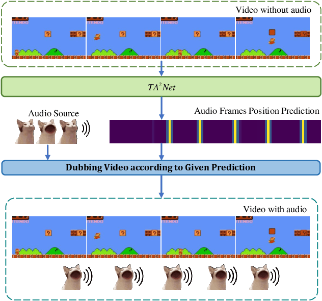 Figure 1 for Action Dubber: Timing Audible Actions via Inflectional Flow