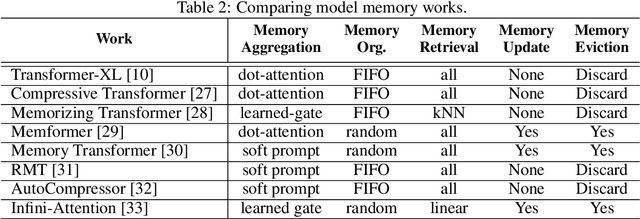 Figure 4 for The CAP Principle for LLM Serving
