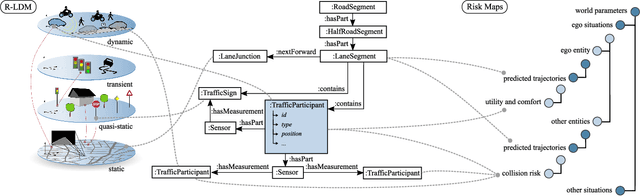 Figure 2 for Online and Predictive Warning System for Forced Lane Changes using Risk Maps