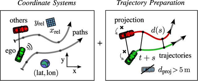 Figure 3 for Online and Predictive Warning System for Forced Lane Changes using Risk Maps