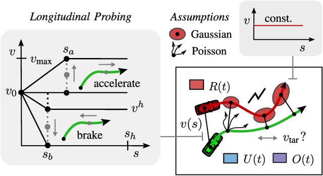 Figure 4 for Online and Predictive Warning System for Forced Lane Changes using Risk Maps