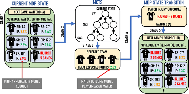 Figure 1 for The Strain of Success: A Predictive Model for Injury Risk Mitigation and Team Success in Soccer