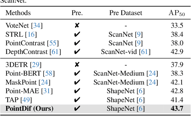 Figure 4 for Point Cloud Pre-training with Diffusion Models