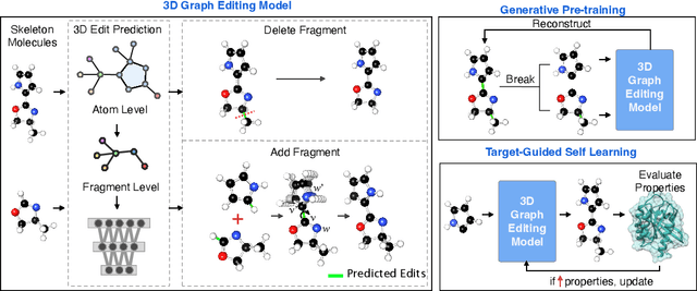 Figure 1 for Structure-Based Drug Design via 3D Molecular Generative Pre-training and Sampling