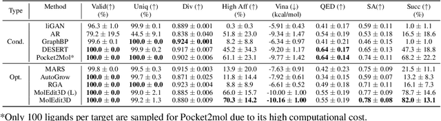 Figure 2 for Structure-Based Drug Design via 3D Molecular Generative Pre-training and Sampling