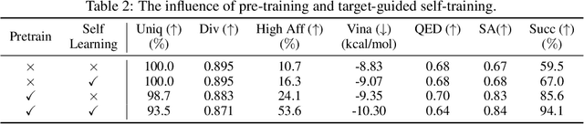 Figure 4 for Structure-Based Drug Design via 3D Molecular Generative Pre-training and Sampling
