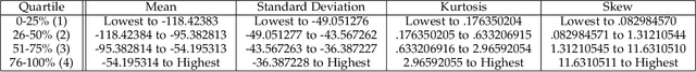 Figure 4 for Machine Learning Capability: A standardized metric using case difficulty with applications to individualized deployment of supervised machine learning