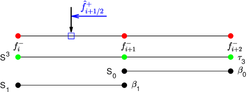 Figure 3 for A third-order finite difference weighted essentially non-oscillatory scheme with shallow neural network