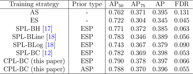 Figure 4 for Co-Paced Learning Strategy Based on Confidence for Flying Bird Object Detection Model Training