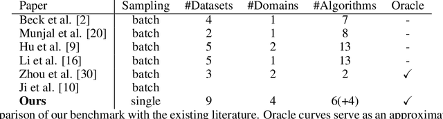 Figure 1 for Towards Comparable Active Learning