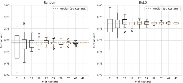 Figure 2 for Towards Comparable Active Learning