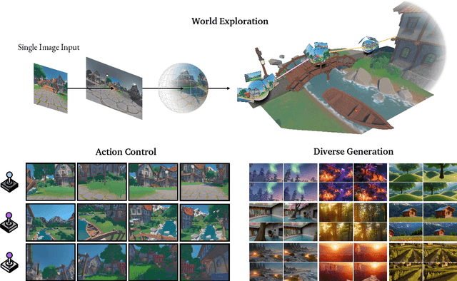 Figure 1 for GenEx: Generating an Explorable World