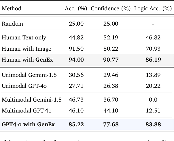 Figure 4 for GenEx: Generating an Explorable World