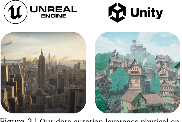 Figure 3 for GenEx: Generating an Explorable World