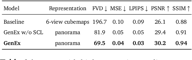 Figure 2 for GenEx: Generating an Explorable World