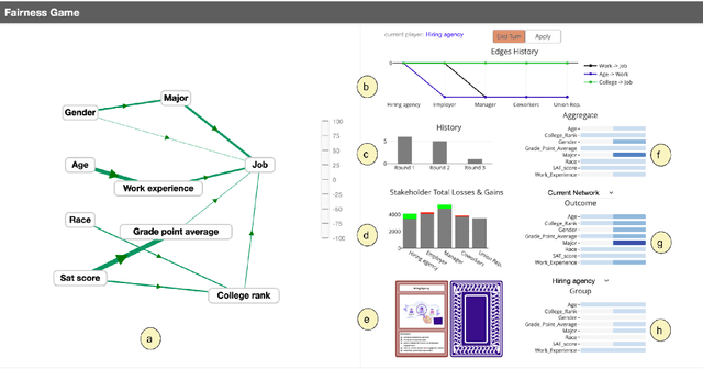 Figure 3 for FairPlay: A Collaborative Approach to Mitigate Bias in Datasets for Improved AI Fairness